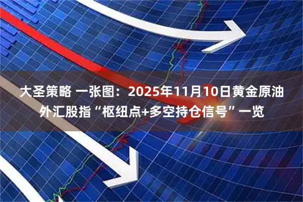 大圣策略 一张图：2025年11月10日黄金原油外汇股指“枢纽点+多空持仓信号”一览